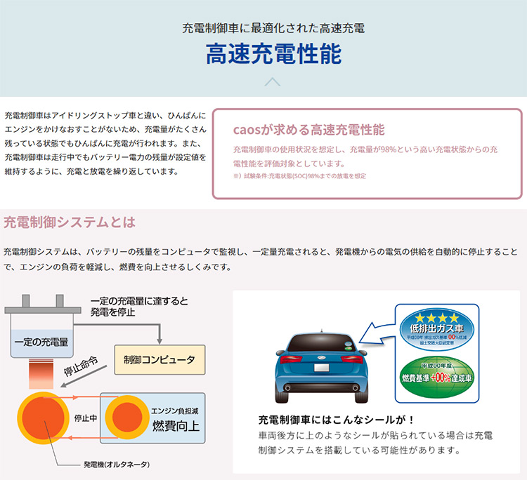 80B24L パナソニック カオス バッテリー 自動車 Panasonic CAOS N