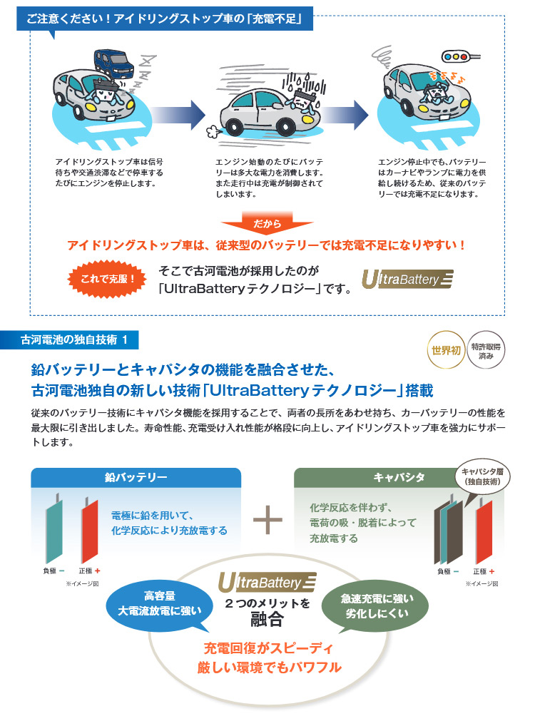 当店人気 送料無料 古河電池 ウルトラバッテリー エクノis カーバッテリー ステップワゴン Dba Rg2 N 55 B24l 古河バッテリー 古川電池 Ultrabattery Echno Is 自動車用バッテリー 自動車バッテリー 店頭受取対応商品 24時間限定 Donaldsoneducation Com