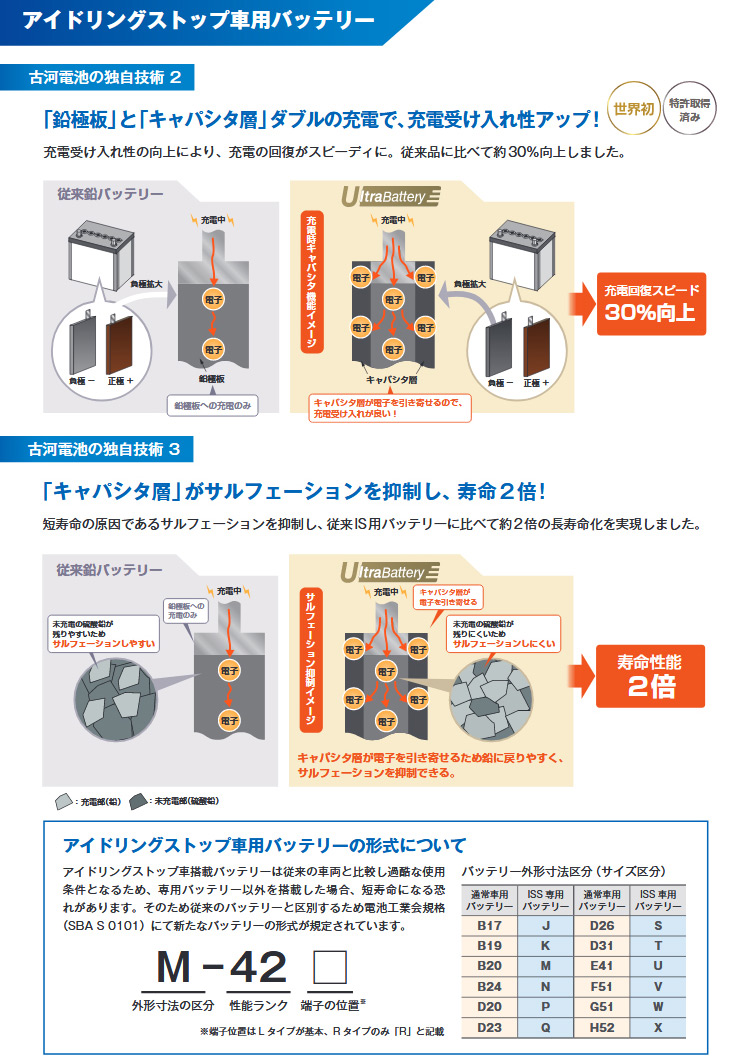 当店人気 送料無料 古河電池 ウルトラバッテリー エクノis カーバッテリー ステップワゴン Dba Rg2 N 55 B24l 古河バッテリー 古川電池 Ultrabattery Echno Is 自動車用バッテリー 自動車バッテリー 店頭受取対応商品 24時間限定 Donaldsoneducation Com