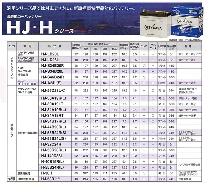 GSユアサ自動車用バッテリーHJシリーズ
