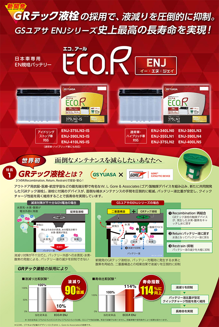 GSユアサ ENJ-355LN1