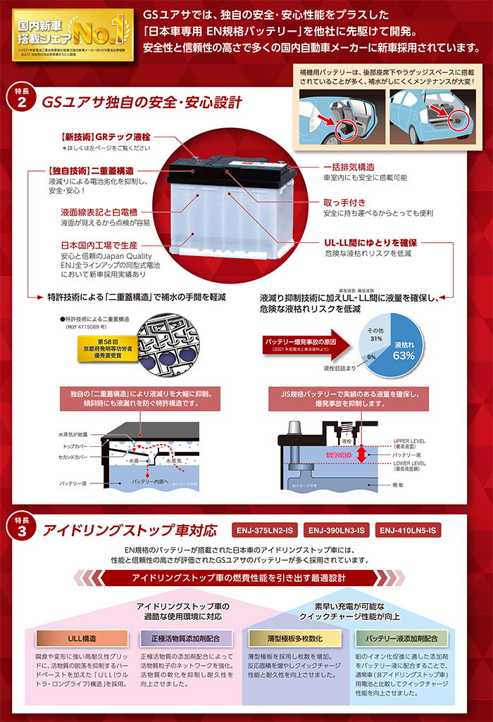 ENJ-355LN1 GSユアサ バッテリー トヨタ系 ハイブリッド 乗用車用 補機用バッテリー プリウス（W50系） プリウス PHV（W52系）  C-HR HV