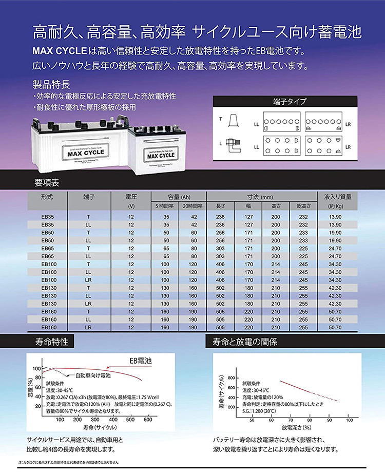 EB130-LR ボルトナット 端子 MAX CYCLE ディープサイクル バッテリー